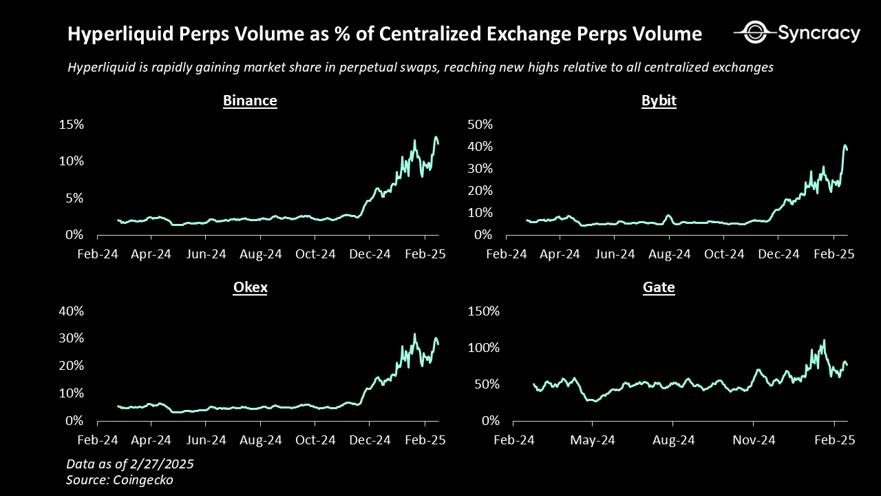 揭秘Hyperliquid的收入引擎，一場漸進式去中心化的勝利