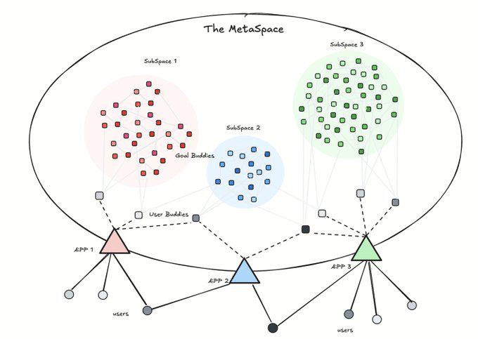 簡析Ammo白皮書：從Vector基元到多模態Agent生態