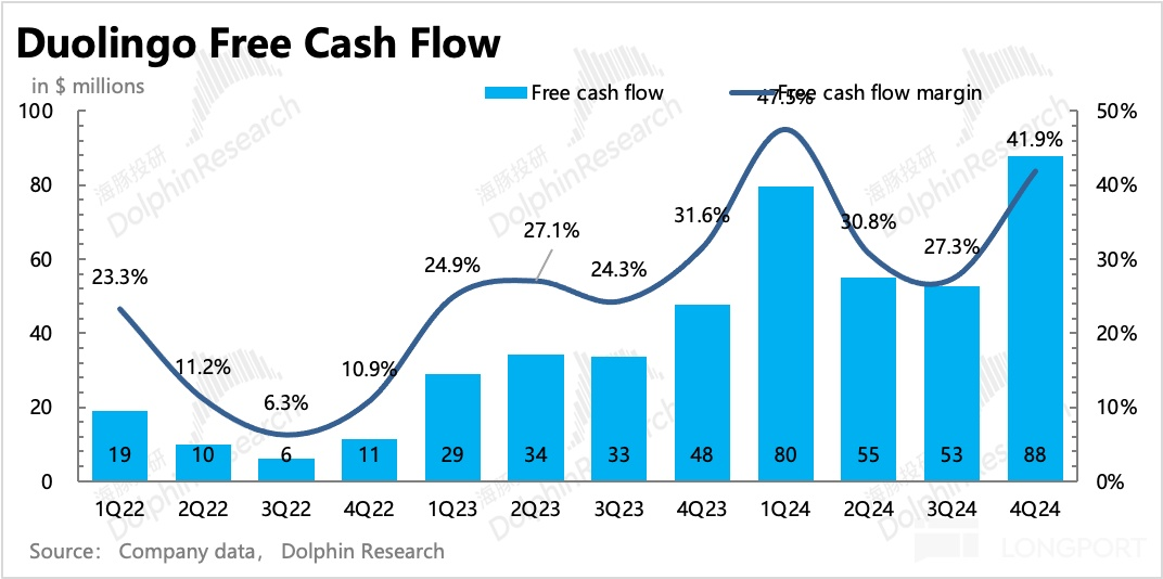 圖表, 直方圖描述已自動生成