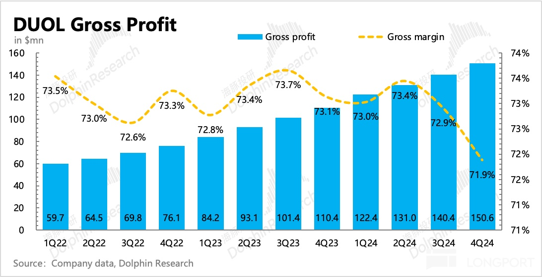 圖表, 直方圖描述已自動生成