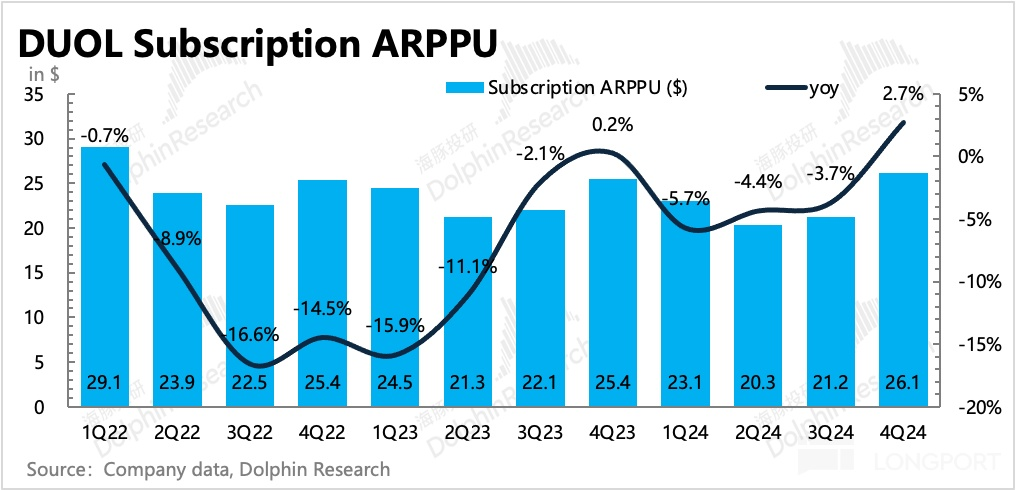 圖表, 直方圖描述已自動生成