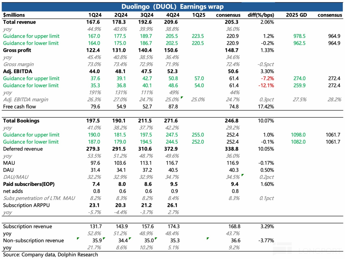 表格描述已自動生成