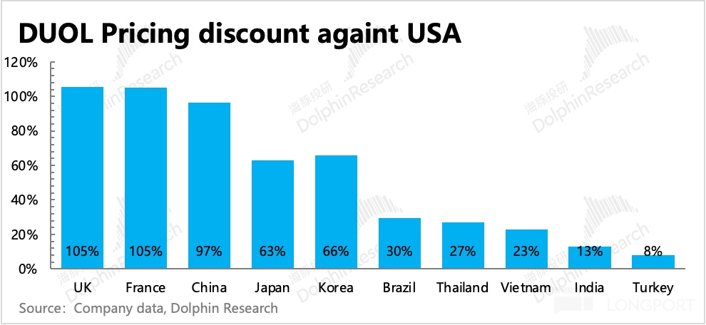 圖表, 條形圖描述已自動生成
