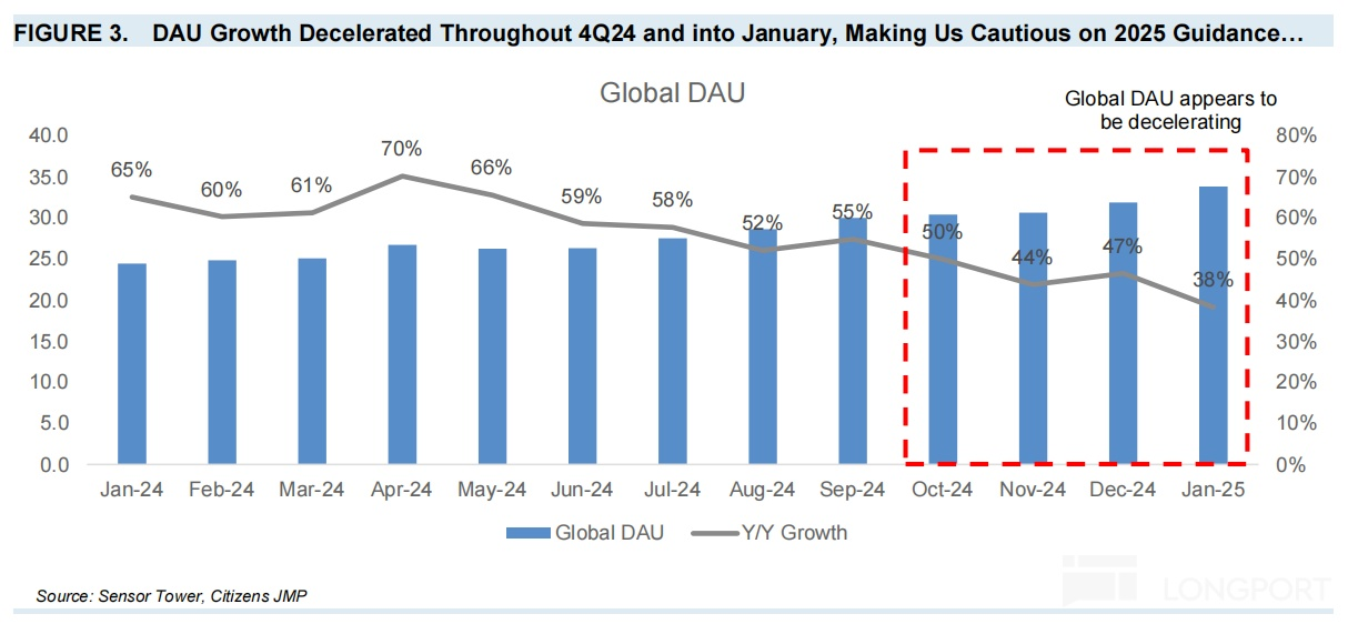 圖表, 條形圖描述已自動生成