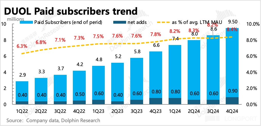圖表, 條形圖描述已自動生成