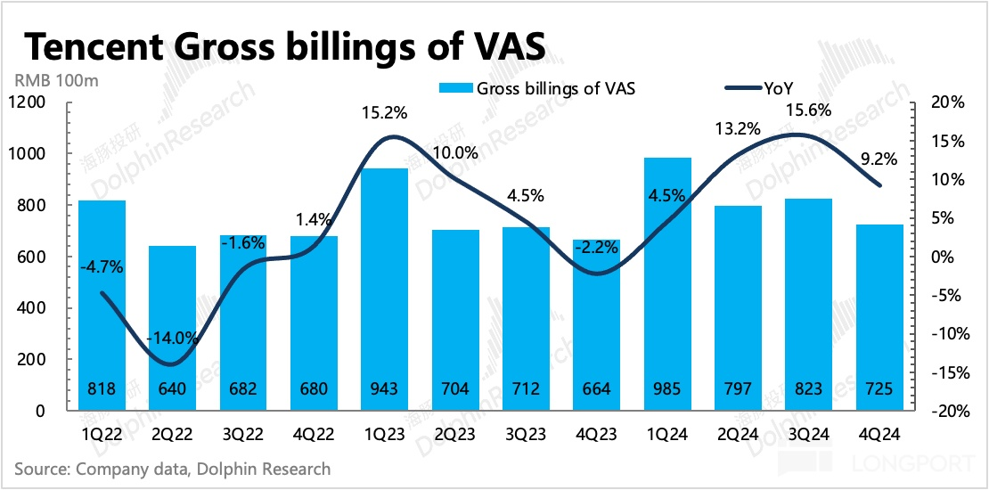 圖表, 直方圖描述已自動生成