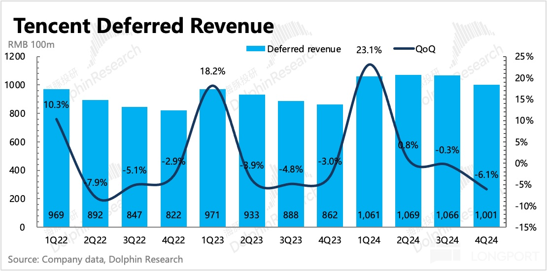 圖表, 直方圖描述已自動生成