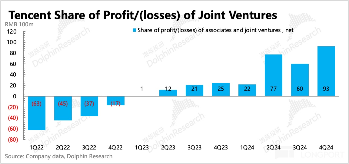 日程表描述已自動生成