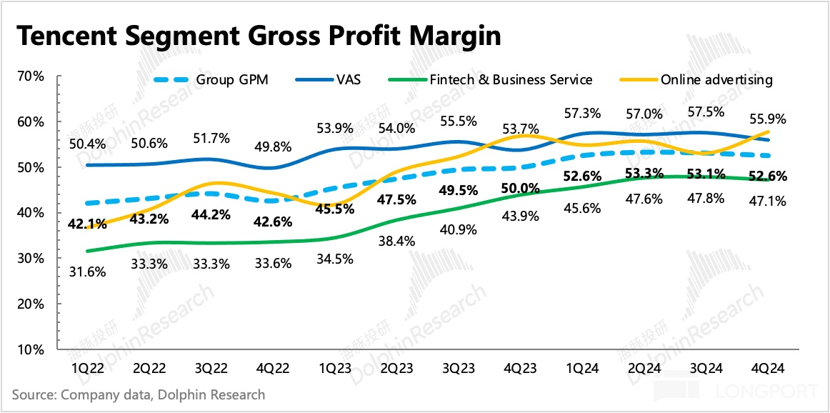 日程表中度可信度描述已自動生成