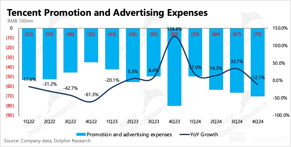 圖表, 瀑佈圖描述已自動生成