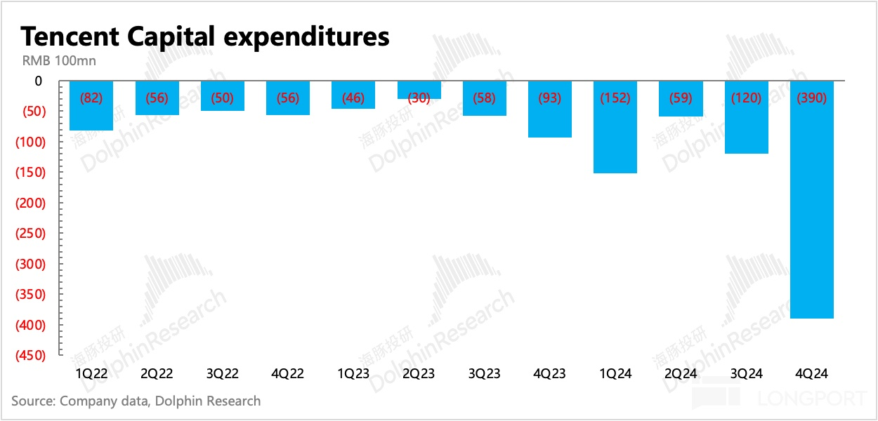 圖表描述已自動生成