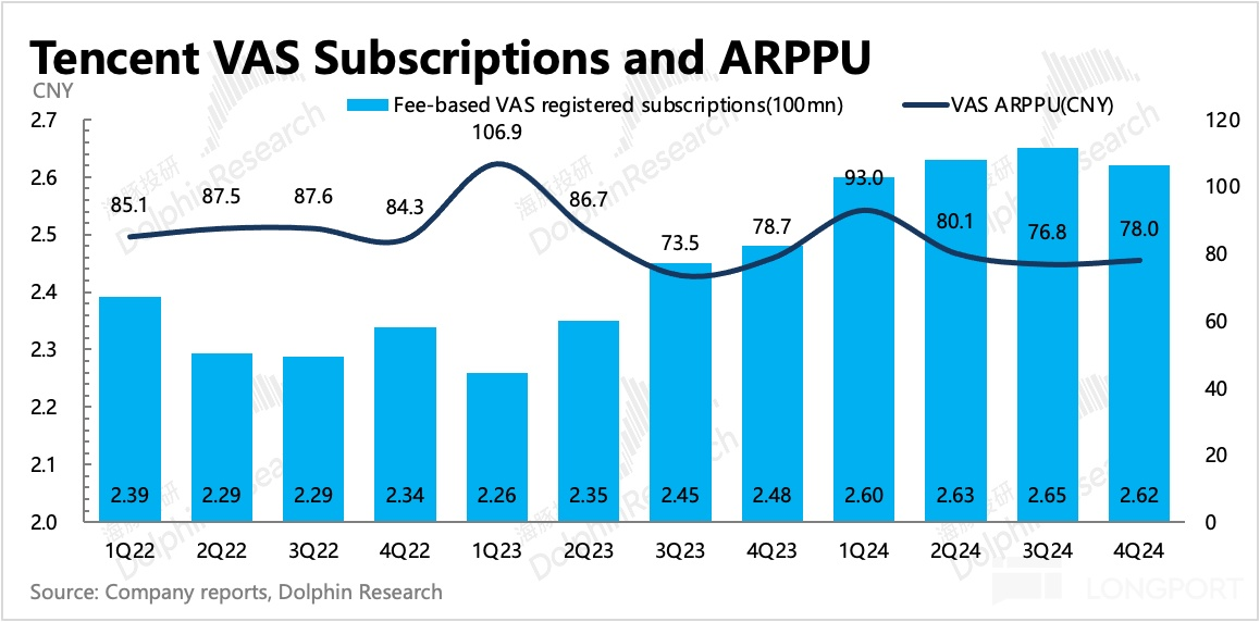 圖表, 條形圖描述已自動生成
