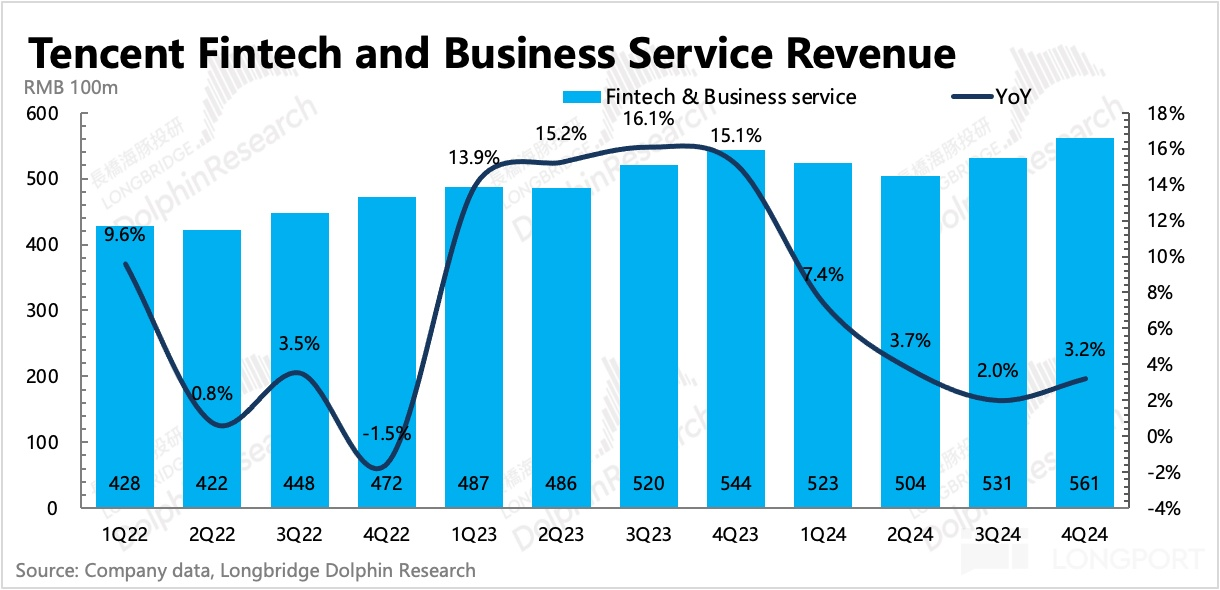 圖表, 直方圖描述已自動生成
