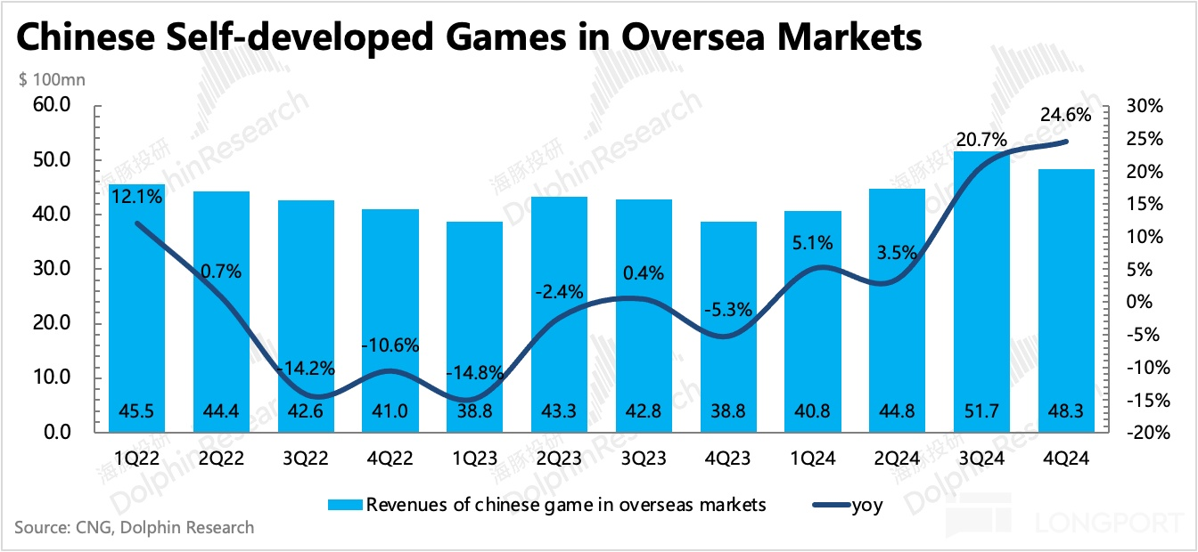 圖表, 直方圖描述已自動生成