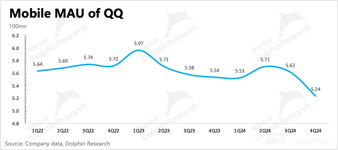 圖表描述已自動生成