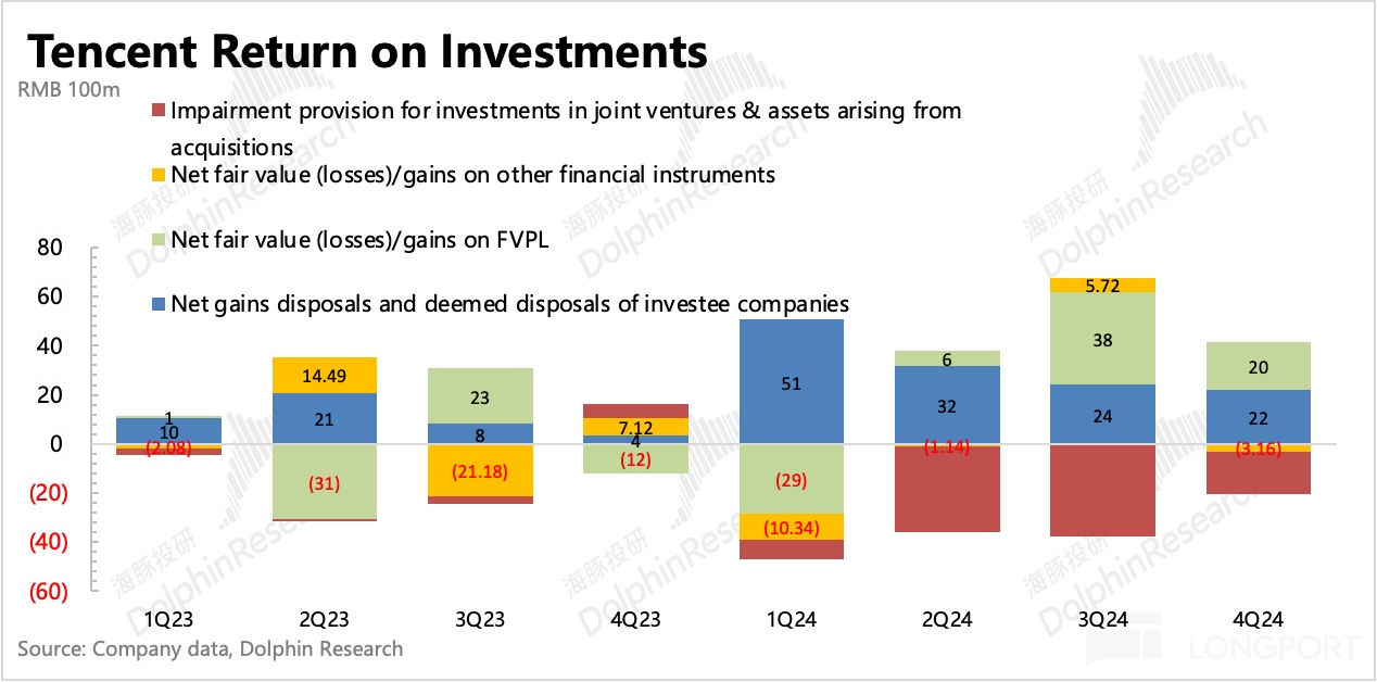 圖表, 瀑佈圖描述已自動生成