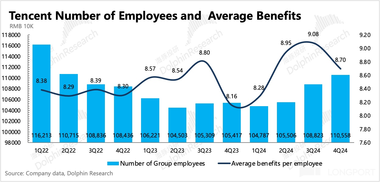 圖表, 直方圖描述已自動生成