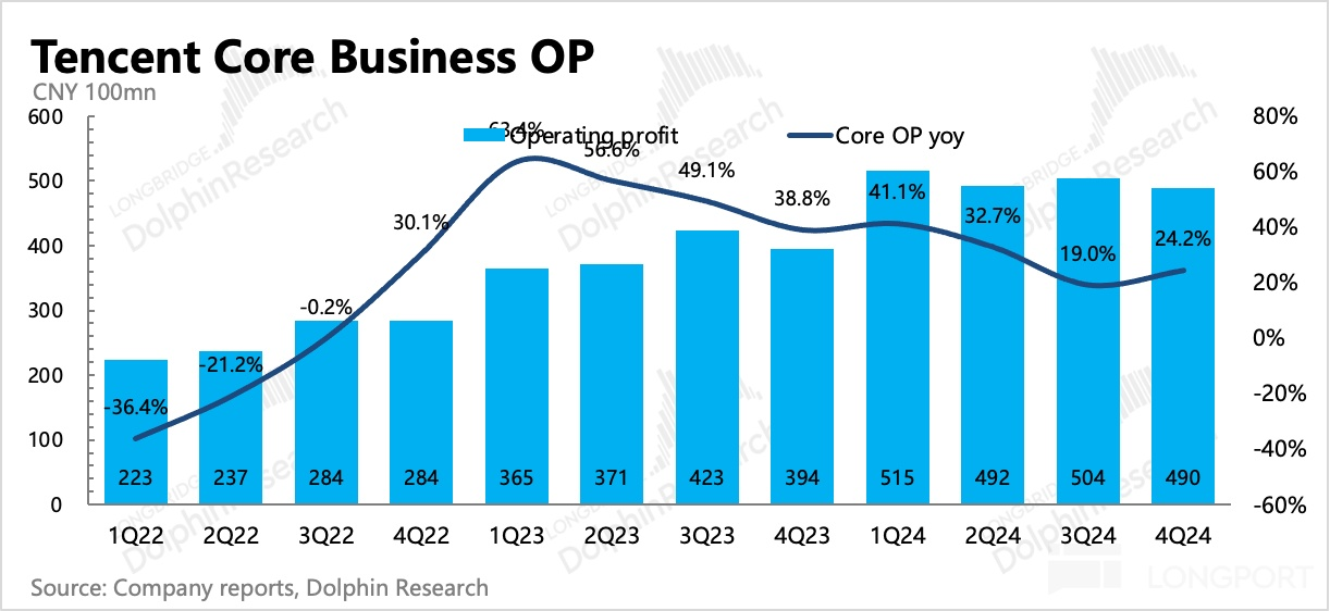 圖片包含 圖表描述已自動生成