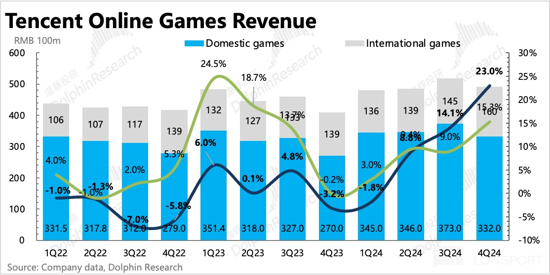 圖表, 直方圖描述已自動生成
