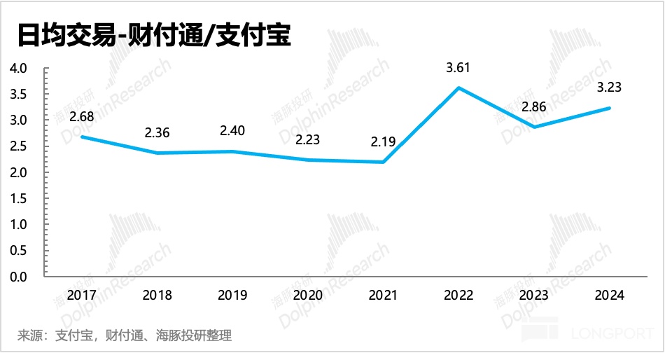圖表, 折綫圖描述已自動生成