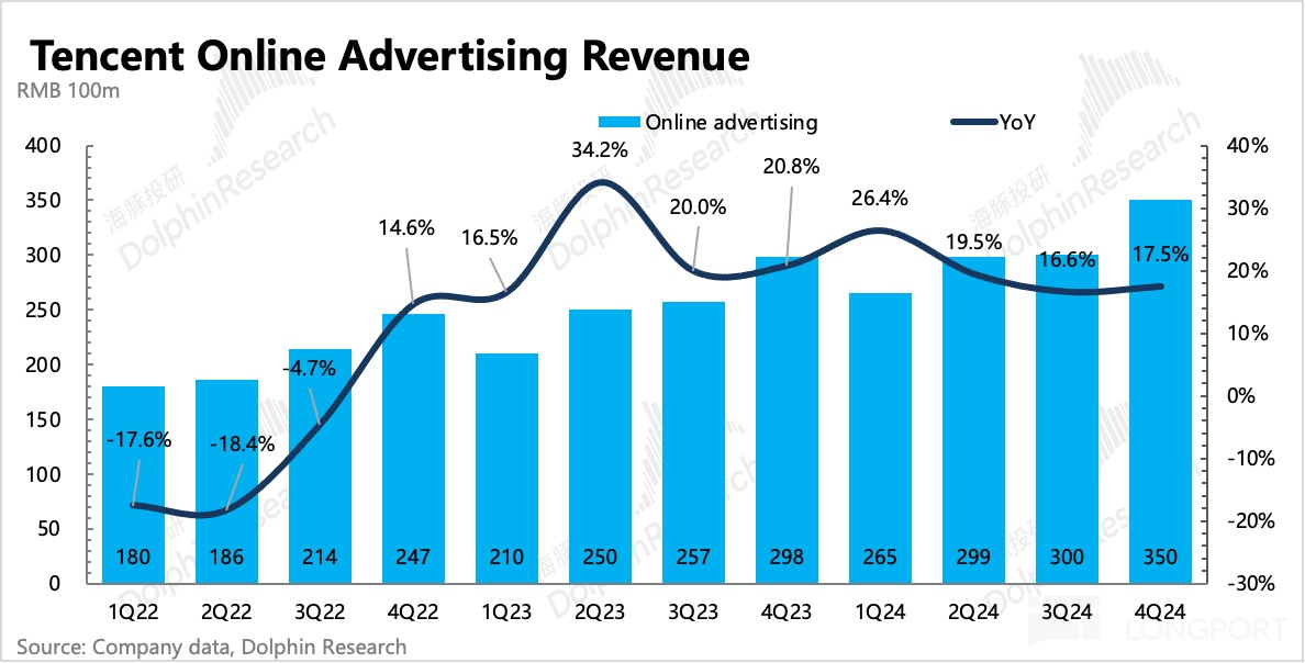 圖表描述已自動生成