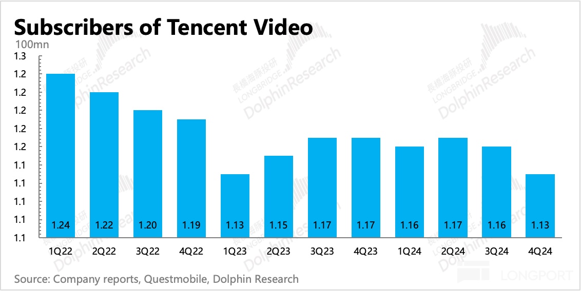 圖表, 條形圖描述已自動生成