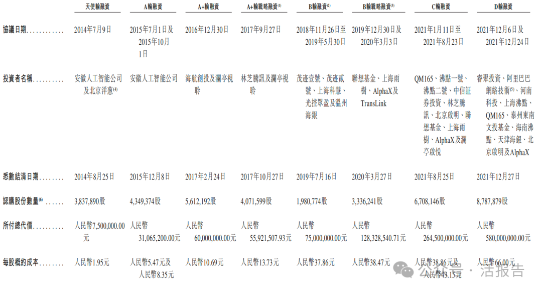 又一家18C「雲迹科技」轉戰港股，騰訊、阿里、聯想、攜程參投