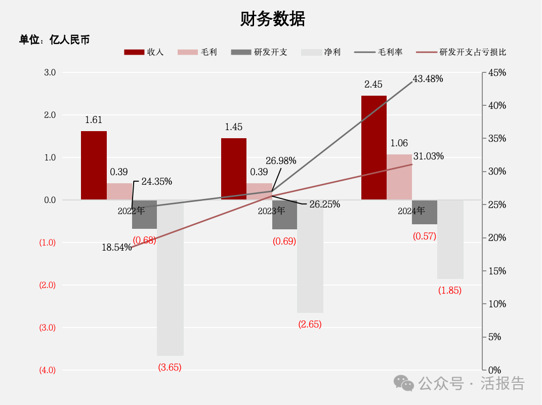 又一家18C「雲迹科技」轉戰港股，騰訊、阿里、聯想、攜程參投