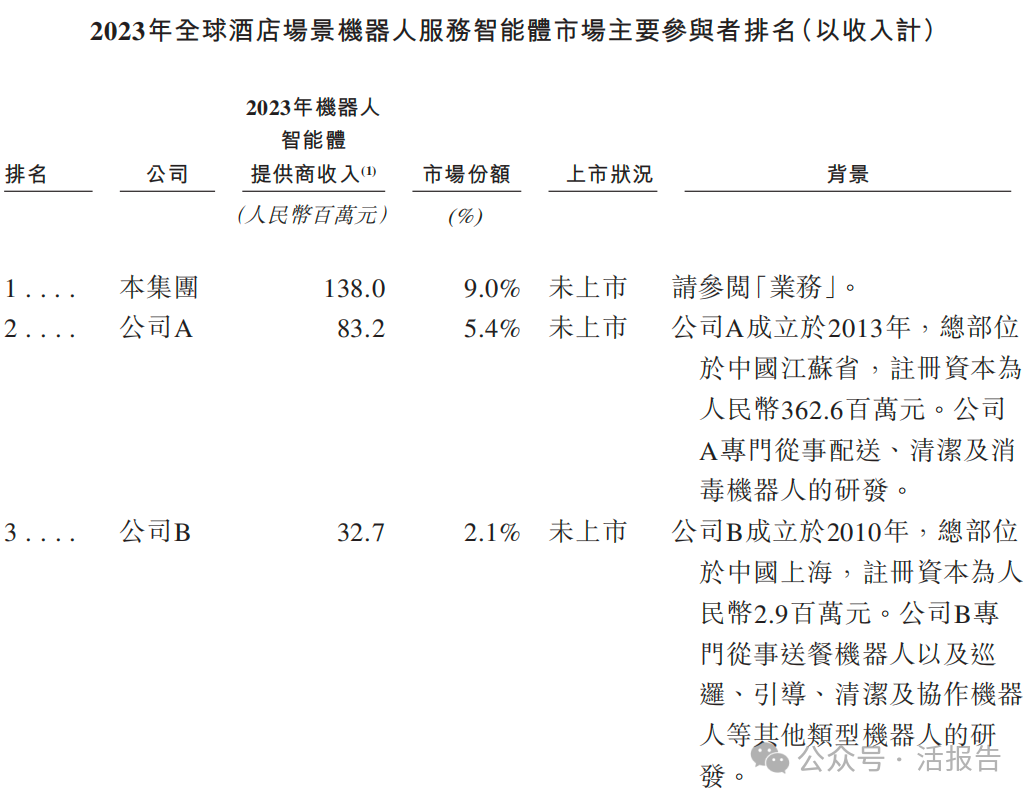 又一家18C「雲迹科技」轉戰港股，騰訊、阿里、聯想、攜程參投
