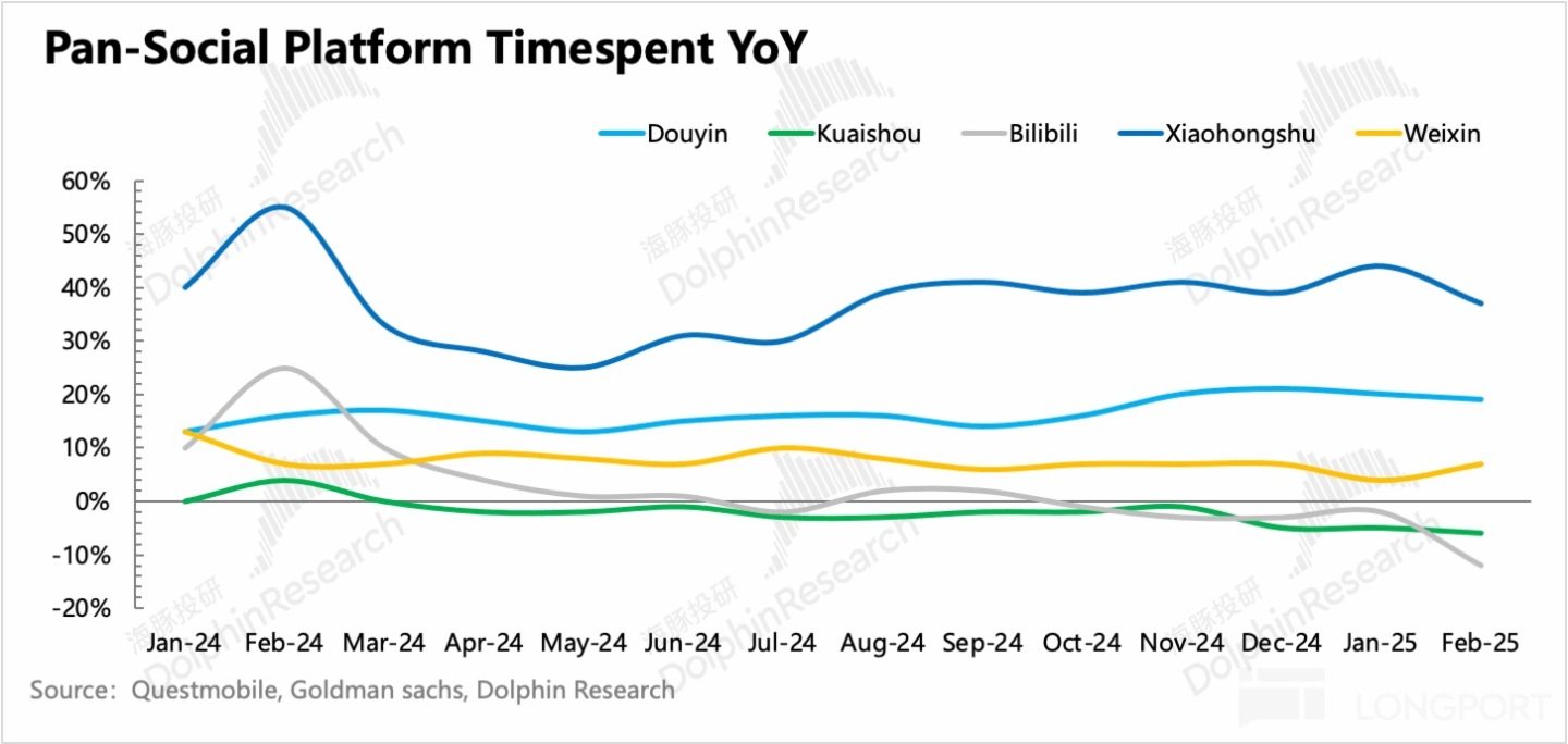 圖表描述已自動生成