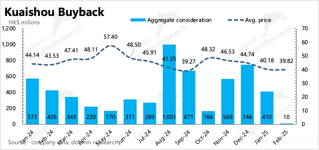 圖表, 條形圖描述已自動生成