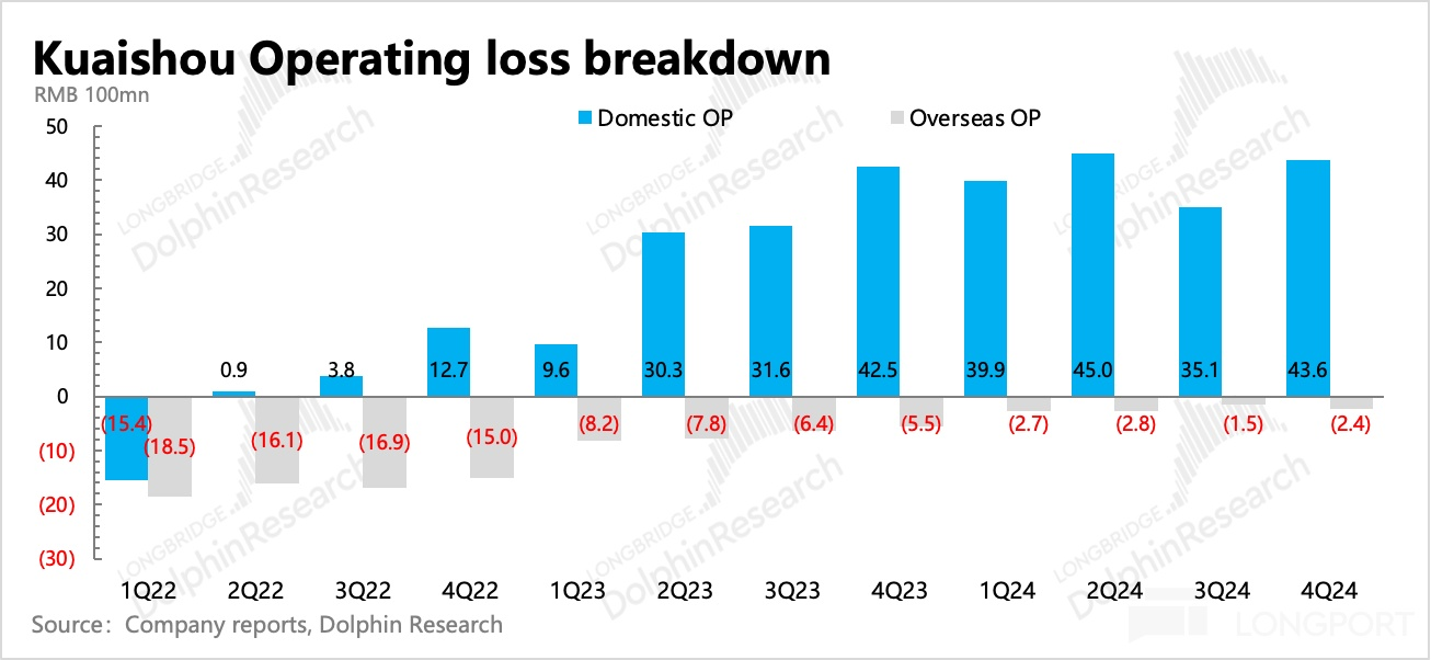 應用程序中度可信度描述已自動生成