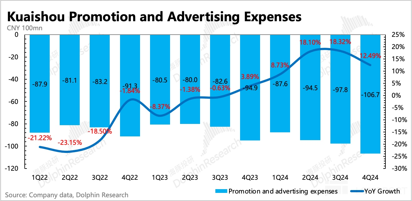 圖表, 瀑佈圖描述已自動生成