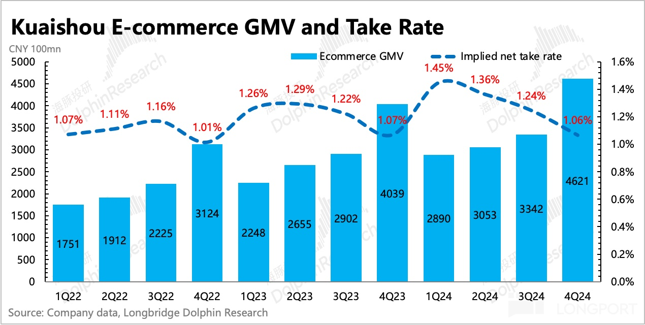圖表, 條形圖描述已自動生成
