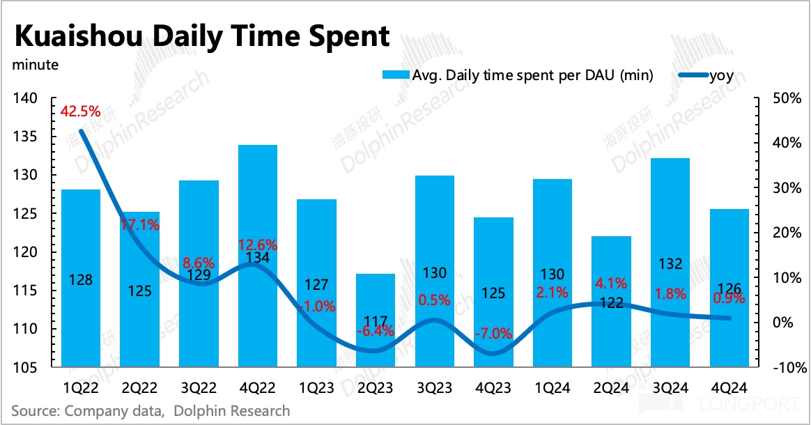 圖表, 條形圖, 直方圖描述已自動生成