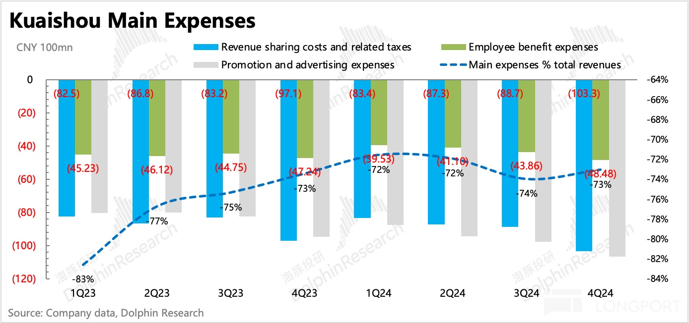 圖表, 瀑佈圖描述已自動生成