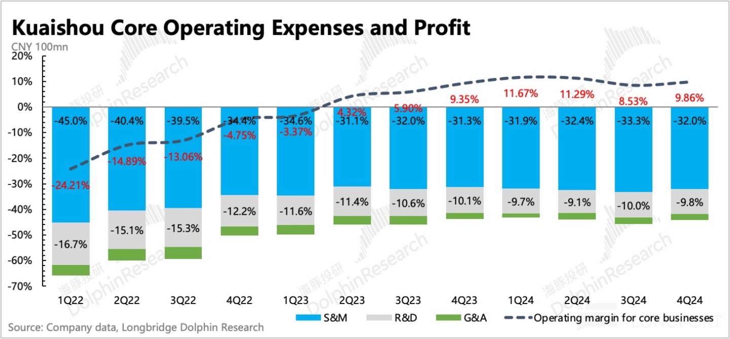 圖表, 條形圖描述已自動生成