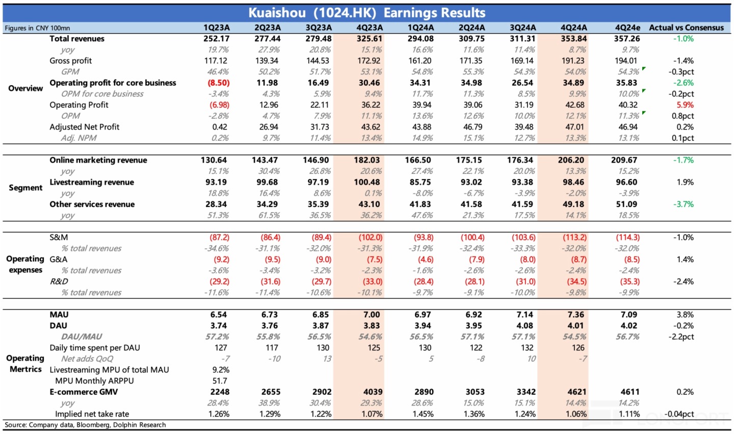 表格描述已自動生成