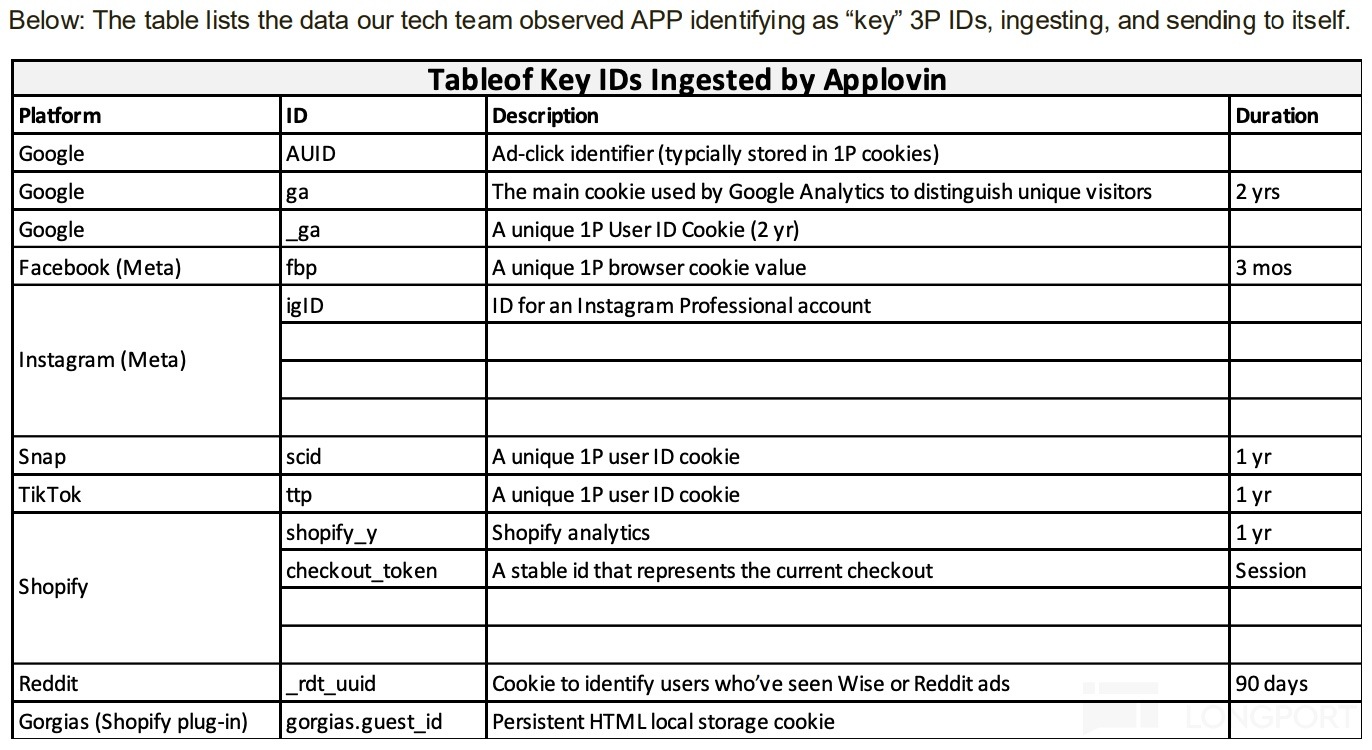 表格描述已自動生成