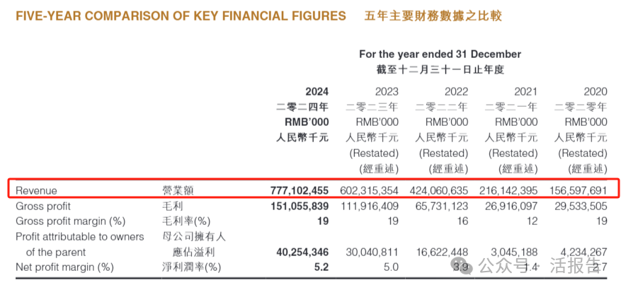 「木頭姐」力挺特斯拉，預測股價五年達到2600美元
