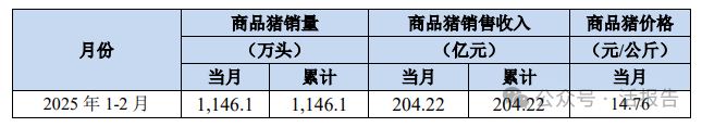 千億生豬龍頭「牧原股份」擬赴港籌資10億美金,A+H浪潮勢不可擋