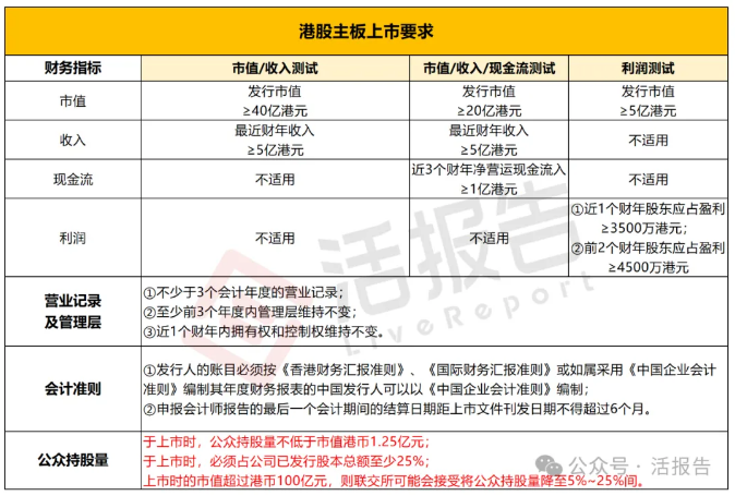 千億生豬龍頭「牧原股份」擬赴港籌資10億美金,A+H浪潮勢不可擋