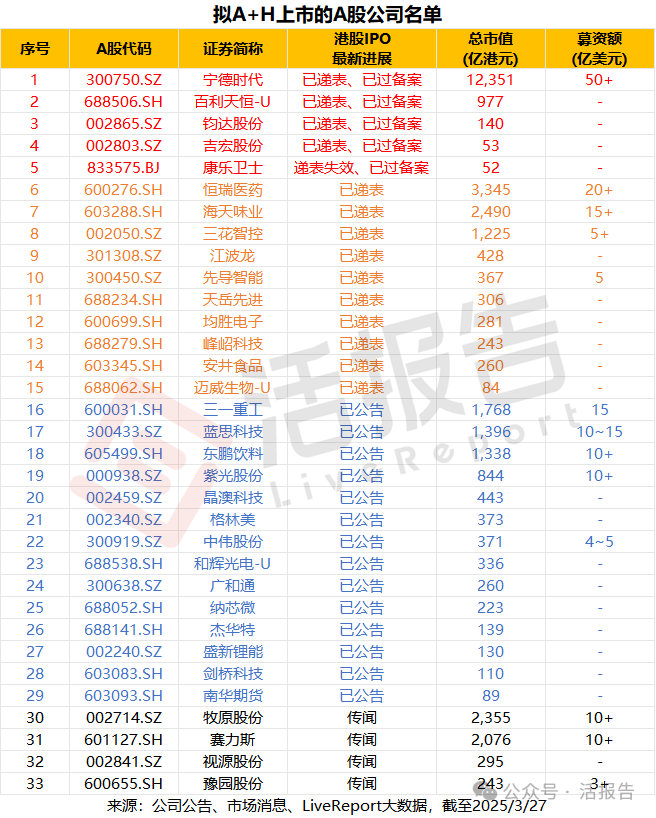 AH、分拆上市火热:纳芯微筹备港股IPO,诺力股份拟分拆中鼎智能赴港