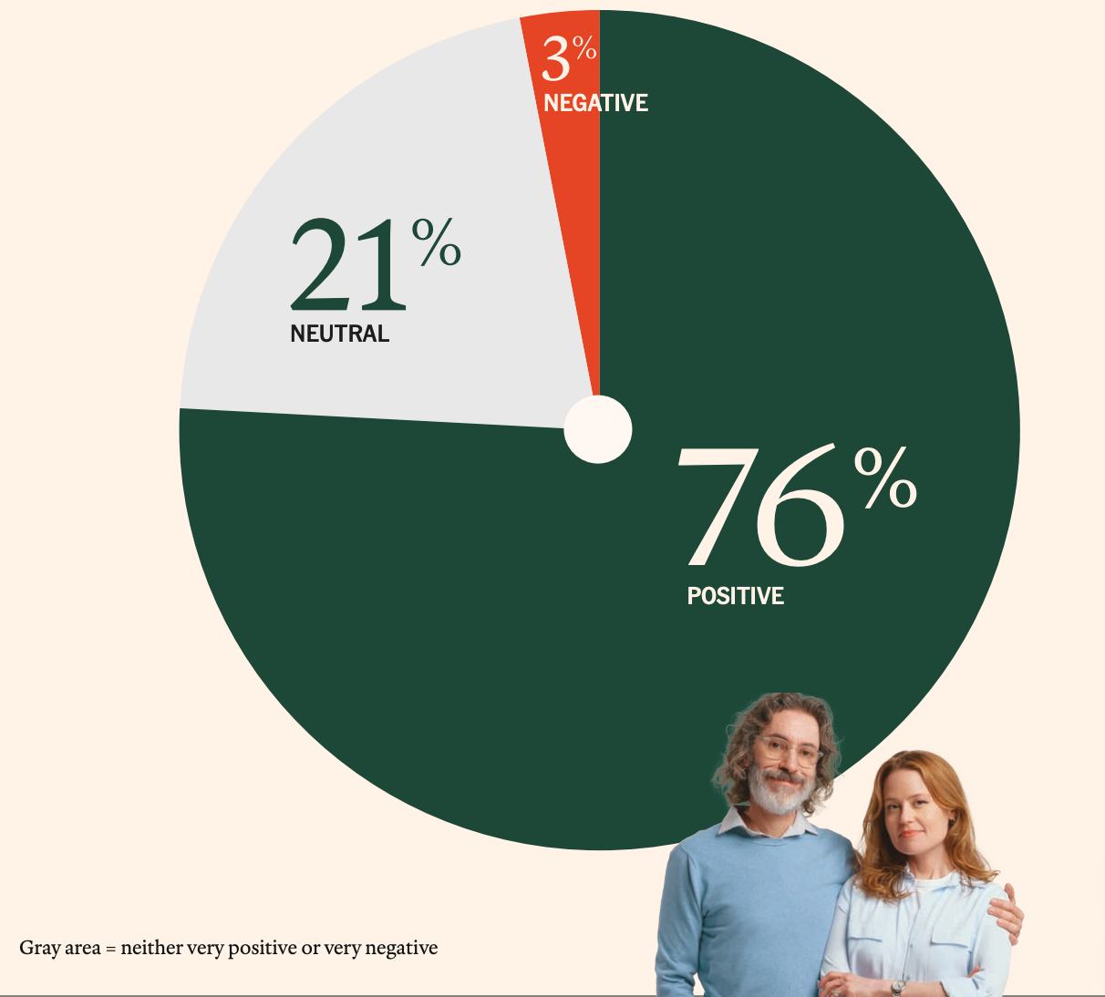 2025年加密貨幣持有者調查報告：5500萬美國人的數字資産圖譜，誰在使用加密貨幣？