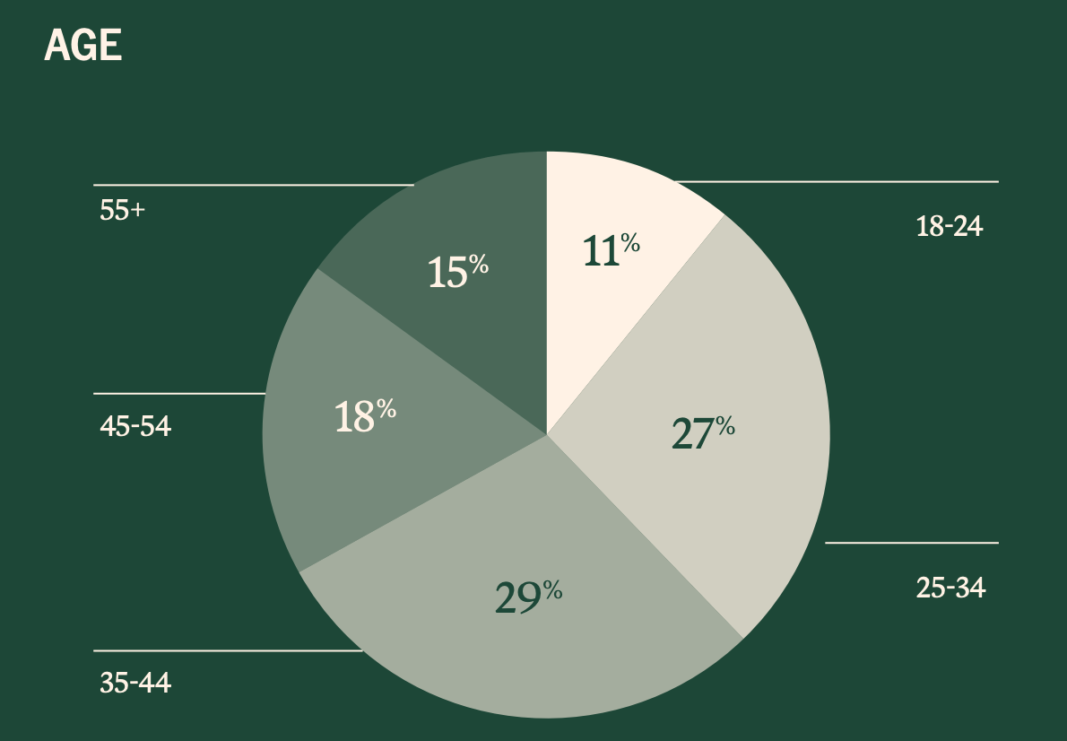 2025年加密貨幣持有者調查報告：5500萬美國人的數字資産圖譜，誰在使用加密貨幣？