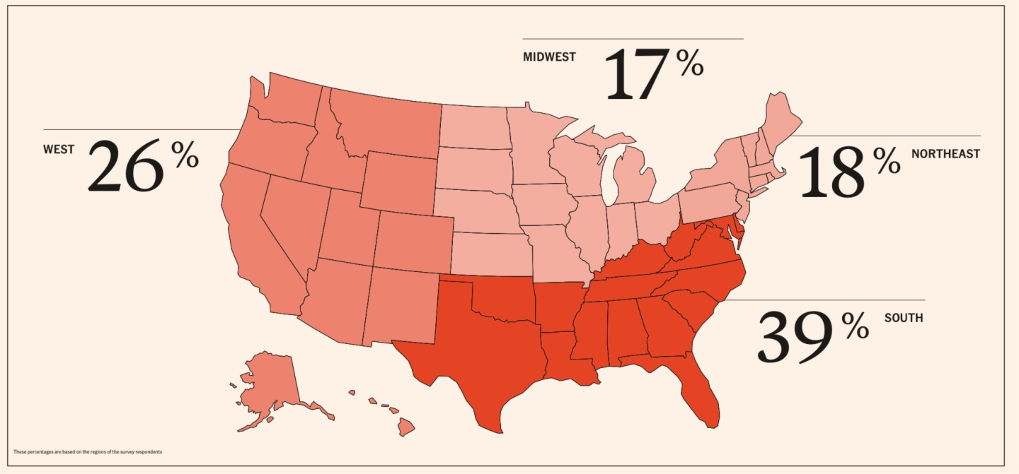 2025年加密貨幣持有者調查報告：5500萬美國人的數字資産圖譜，誰在使用加密貨幣？