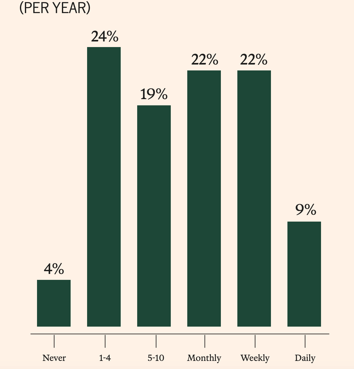 2025年加密貨幣持有者調查報告：5500萬美國人的數字資産圖譜，誰在使用加密貨幣？