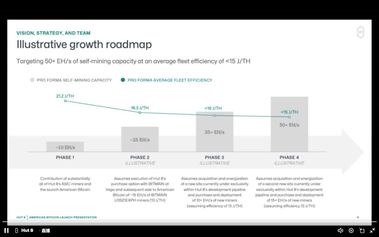川普家族入局礦圈,合資成立American Bitcoin,劍指上市成為全球最大比特幣礦企