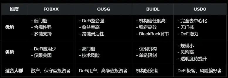 穩定幣收益指南：8種類型哪種最佳？