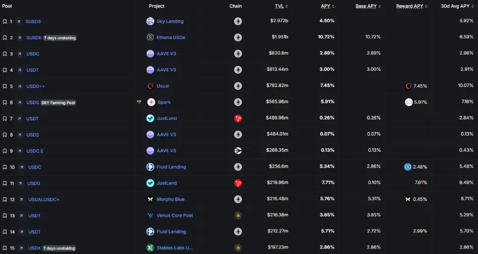 穩定幣收益指南：8種類型哪種最佳？